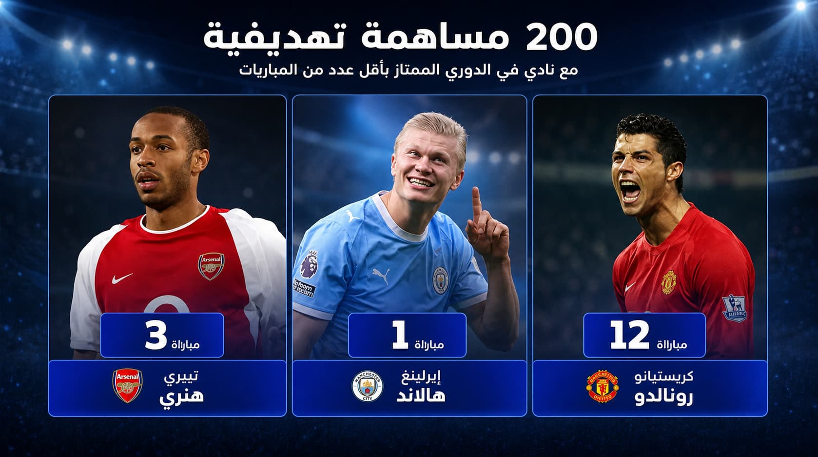 هالاند ينتزع عرش الدوري الإنجليزي ويحطم رقم محمد صلاح التاريخي
